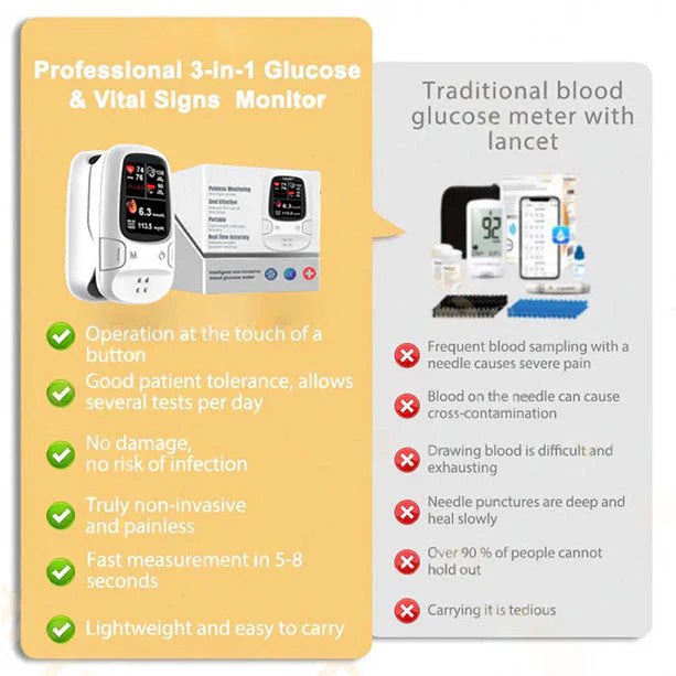 Owiwell® Develops Newly Launched Non-Invasive Smart Glucose Meter 🔥made in the USA🔥